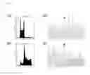 Fig. 33 - Somatic human cell line mutations