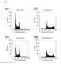 Fig. 35 - Somatic human cell line mutations