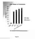 Fig. 04 - Enhancement of lignocellulose saccharification via a low temperature ionic liquid pre-treatment scheme