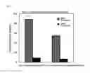 Fig. 02 - Continuous production method of adenosine triphosphate and nicotinamide adenine dinucleotide (phosphate) using photosynthetic membrane vesicle