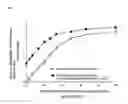 Fig. 04 - Continuous production method of adenosine triphosphate and nicotinamide adenine dinucleotide (phosphate) using photosynthetic membrane vesicle