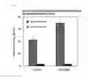 Fig. 05 - Continuous production method of adenosine triphosphate and nicotinamide adenine dinucleotide (phosphate) using photosynthetic membrane vesicle