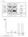 Fig. 02 - GENETIC RESISTANCE TESTING