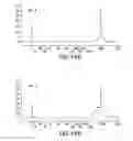 Fig. 32 - METHOD FOR CONTROLLED DNA FRAGMENTATION