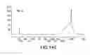 Fig. 33 - METHOD FOR CONTROLLED DNA FRAGMENTATION