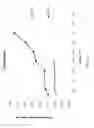 Fig. 20 - EGCG STABILIZED PD NANOPARTICLES, METHOD FOR MAKING, AND ELECTROCHEMICAL CELL