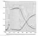 Fig. 01 - High quality reflectance coatings