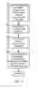 Fig. 05 - Control device of an internal combustion engine and a control method thereof
