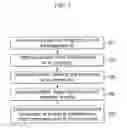 Fig. 06 - Apparatus for cooling vehicle intake air temperature and method using the same