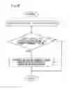 Fig. 07 - Electric brake device
