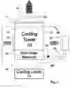 Fig. 02 - Multi Purpose Multistage Evaporative Cold Water and Cold Air Generating and Supply System
