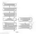 Fig. 05 - Compressor operation management in air conditioners