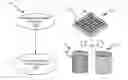 Fig. 01 - HETEROGENEOUS SURFACES FOR PATTERNED BUBBLE ARRAYS, ENHANCED HEAT TRANSFER, & ADVANCED HEAT EXHANGER APPLICATIONS