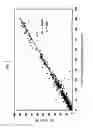 Fig. 04 - Method of simultaneously analyzing amount of nutritional component in various foods having different physicochemical properties and compositions by near-infrared reflectance spectroscopy