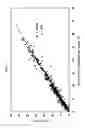 Fig. 06 - Method of simultaneously analyzing amount of nutritional component in various foods having different physicochemical properties and compositions by near-infrared reflectance spectroscopy