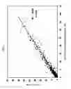Fig. 08 - Method of simultaneously analyzing amount of nutritional component in various foods having different physicochemical properties and compositions by near-infrared reflectance spectroscopy