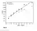 Fig. 09 - Attenuated total reflectance-based biosensor for conformation and secondary structure analysis