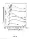 Fig. 06 - Methods of spectroscopic analysis of diamonds and apparatuses thereof