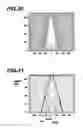 Fig. 23 - Front quartersphere scattered light analysis