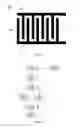 Fig. 05 - Gas sensor with frequency measurement of impedance