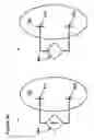 Fig. 42 - Electronic control of the pH of a solution close to an electrode surfaces