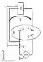 Fig. 47 - Electronic control of the pH of a solution close to an electrode surfaces