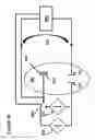 Fig. 50 - Electronic control of the pH of a solution close to an electrode surfaces