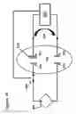 Fig. 51 - Electronic control of the pH of a solution close to an electrode surfaces