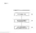 Fig. 03 - Method of and apparatus for formulating multicomponent drug