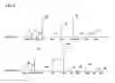 Fig. 05 - Method of and apparatus for formulating multicomponent drug