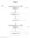 Fig. 03 - Apparatus for determining a measured value of a measurand in process automation technology and its method of use