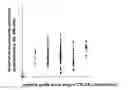 Fig. 01 - Predictive method for determining tissual radiosensitivity