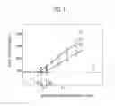 Fig. 10 - ANALYSIS DEVICE AND ANALYSIS METHOD