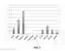 Fig. 02 - Biomarkers and Therapeutic Targets for Sarcoma