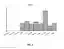 Fig. 04 - Biomarkers and Therapeutic Targets for Sarcoma