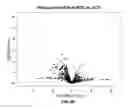 Fig. 07 - Methods for detecting levels of pigment epithelium-derived factor and antithrombin-III for characterising and/or prognosing prostate cancer