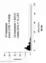 Fig. 13 - Methods for detecting levels of pigment epithelium-derived factor and antithrombin-III for characterising and/or prognosing prostate cancer