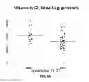 Fig. 14 - Methods for detecting levels of pigment epithelium-derived factor and antithrombin-III for characterising and/or prognosing prostate cancer