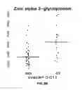 Fig. 15 - Methods for detecting levels of pigment epithelium-derived factor and antithrombin-III for characterising and/or prognosing prostate cancer