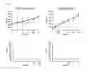 Fig. 06 - Method for assaying soluble GPC3 protein