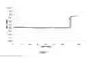 Fig. 06 - Sensor