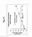 Fig. 13 - Urinalysis device and dry reagent for quantitative urinalysis