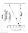 Fig. 15 - Urinalysis device and dry reagent for quantitative urinalysis