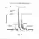 Fig. 02 - Methods for assessing biospecimen integrity