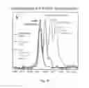 Fig. 03 - Methods for assessing biospecimen integrity