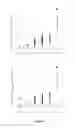 Fig. 03 - Predictive method of characterizing the radiosensitivity and tissular reaction of a patient to therapeutic ionizing radiation
