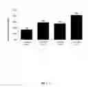 Fig. 04 - Biomarker panel for assessment of mucosal healing