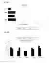 Fig. 05 - Biomarker panel for assessment of mucosal healing