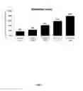 Fig. 07 - Biomarker panel for assessment of mucosal healing