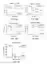 Fig. 17 - GALECTIN-9-SECRETING CELL, AND PRODUCTION METHOD AND USE OF THE SAME